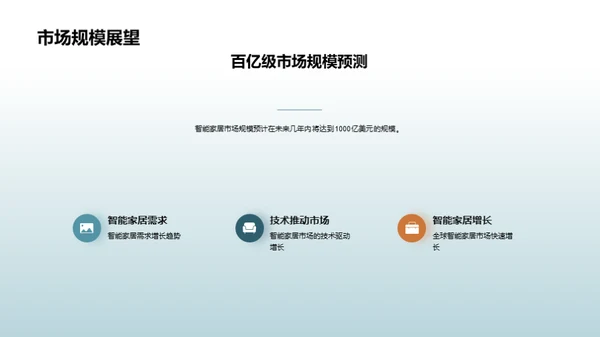智能家居创新突破