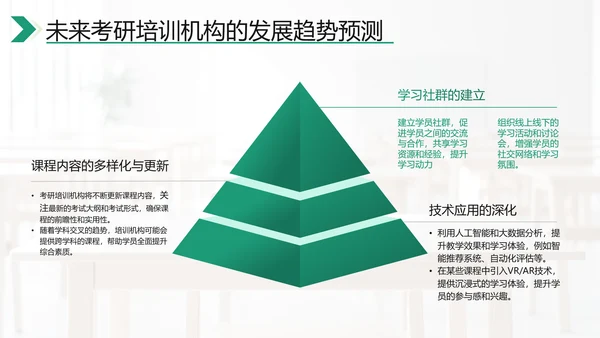 绿色商务风考研机构市场分析PPT