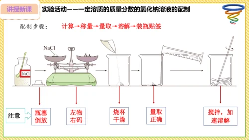 9.3.2 溶液的配制 溶质质量分数的综合计算（25页）课件-- 2024-2025学年化学人教版九