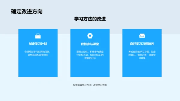 五年级学习总结PPT模板