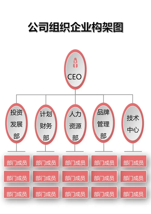 公司组织企业构架图