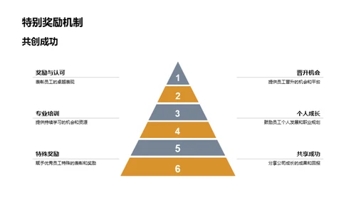 卓越员工颁奖盛典