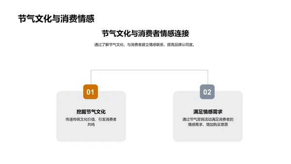 大暑节气营销解析