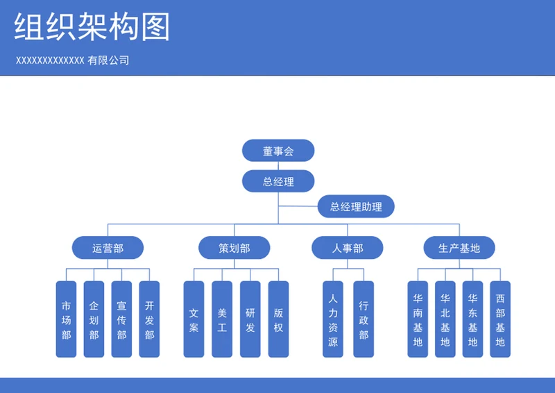 组织架构图