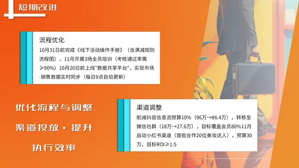 橙色潮流风营销报告PPT模板