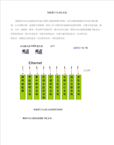 智能楼宇系统