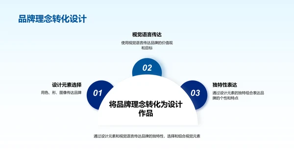 设计创新：品牌传播的艺术