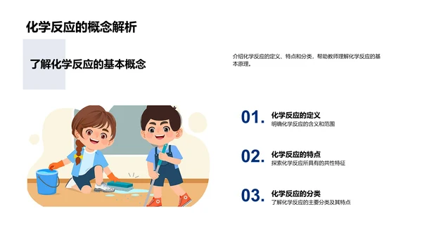 创新化学教学PPT模板