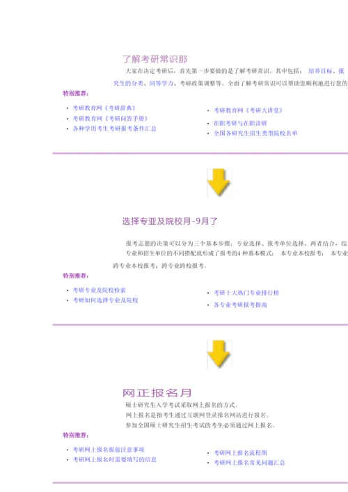 考研流程和时间表.docx