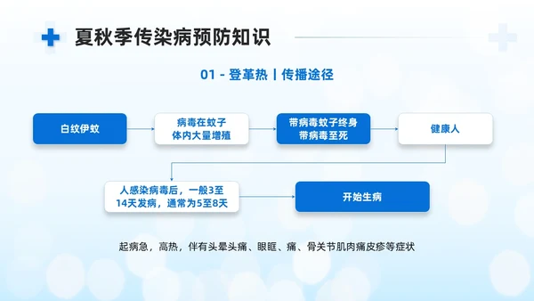 蓝色商务简约公共卫生健康知识宣传PPT课件