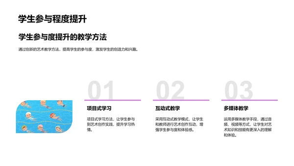 创新艺术教学报告