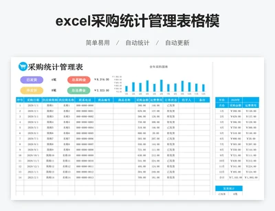 excel采购统计管理表格模板