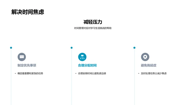 时间管理教学课件PPT模板