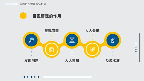 黄蓝双色简约几何现场6S和目视化改善安全教育PPT模板6S管理培训