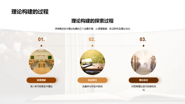 艺术学深度探索