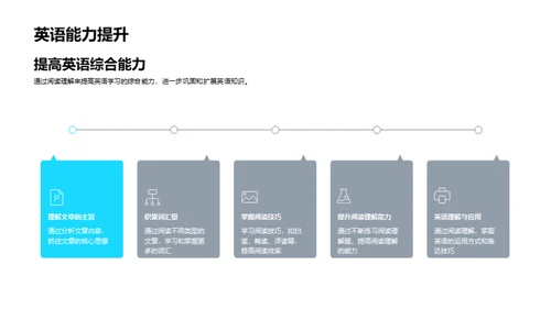 英语阅读理解掌握