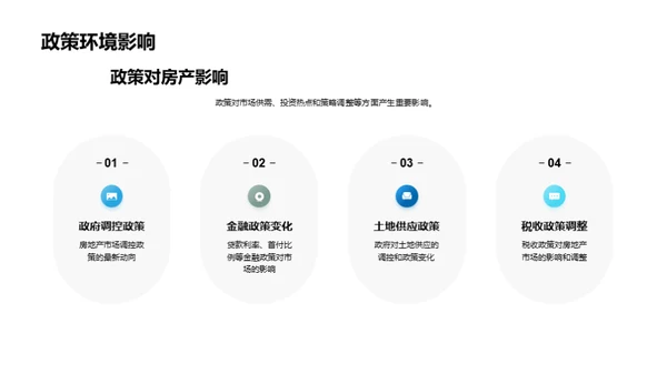 房产投资全景解析