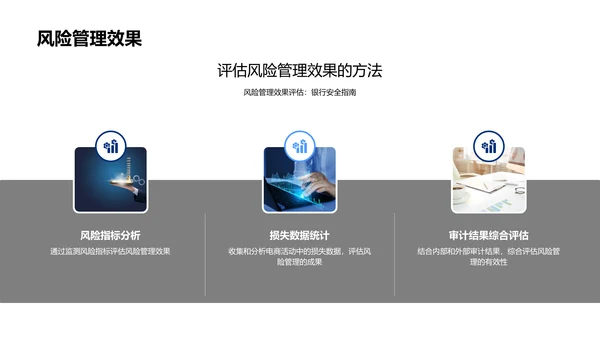 电商活动中的银行风险管理PPT模板