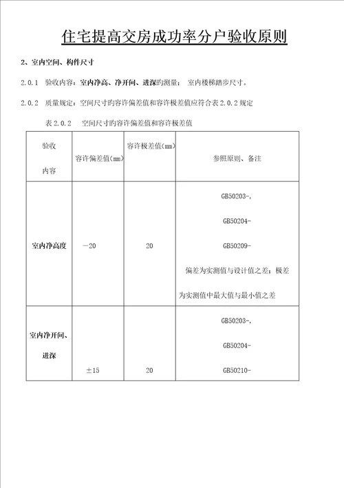 住宅分户验收重点标准