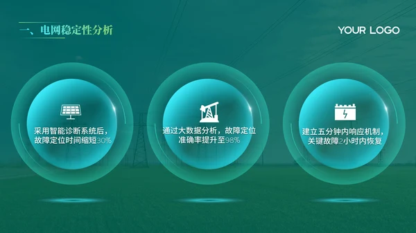 绿色电网年度汇报PPT模版