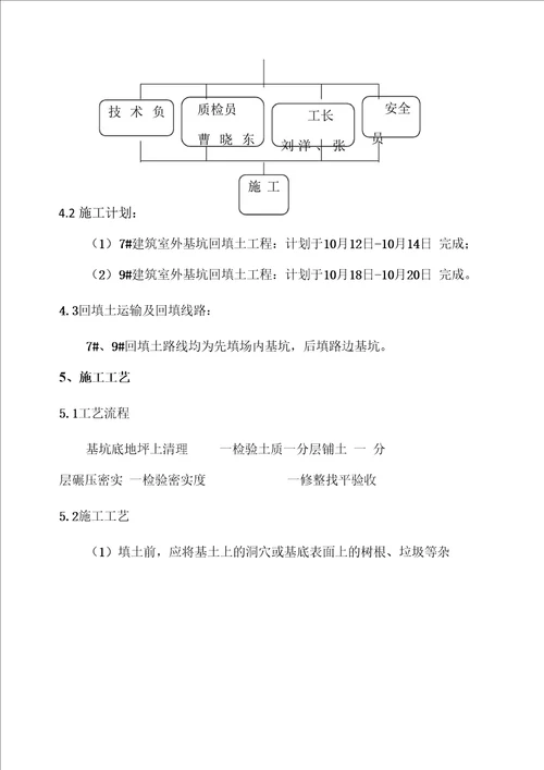 建筑工程土方回填施工方案范文