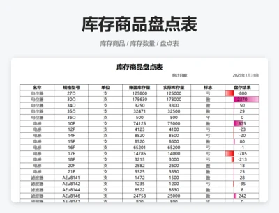 库存商品盘点表