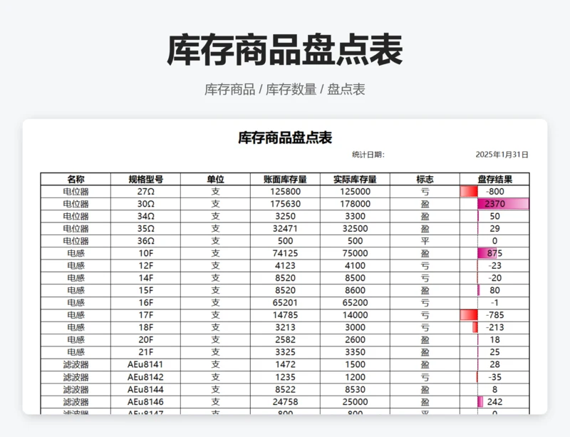 库存商品盘点表