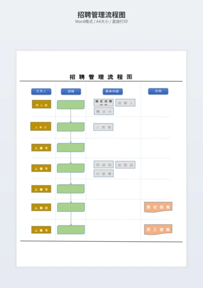 招聘管理流程图