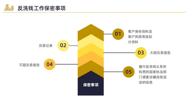 黄色水彩插画反洗钱培训企业培训PPT金融培训