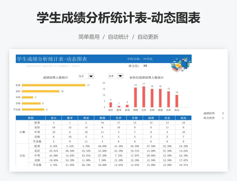 学生成绩分析统计表-动态图表