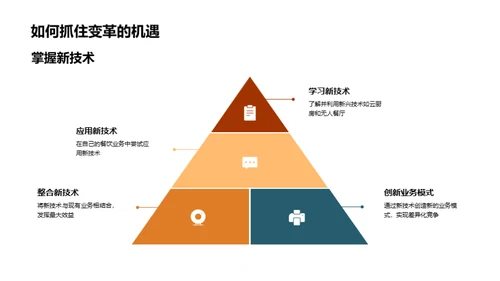 未来餐饮业革新动向