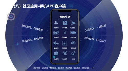 智慧社区解决通用PPT方案