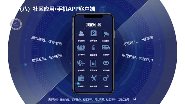 智慧社区解决通用PPT方案