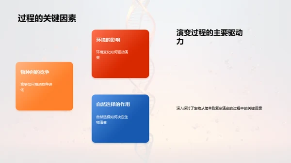 解析生物演变秘密