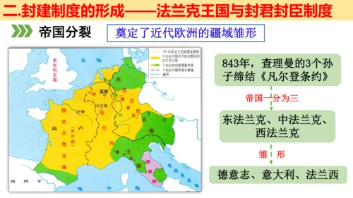 第三单元 封建时代的欧洲 大单元教学课件（26张PPT）