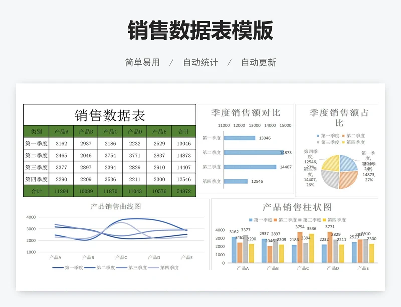 销售数据表模版
