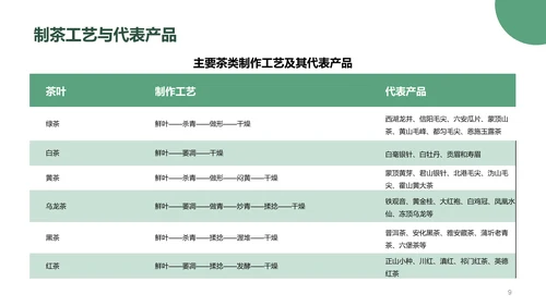 茶叶行业研究简报PPT模板