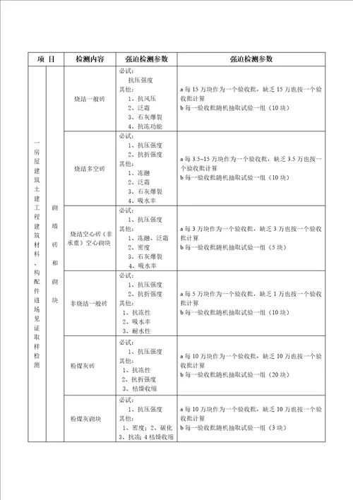 陕西省建设工程质量强制检测表