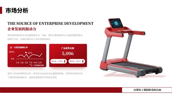 红色健身行业商业计划书PPT通用模板