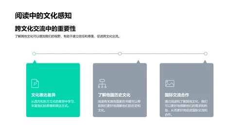 英语阅读技巧授课PPT模板