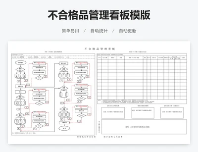 不合格品管理看板模版