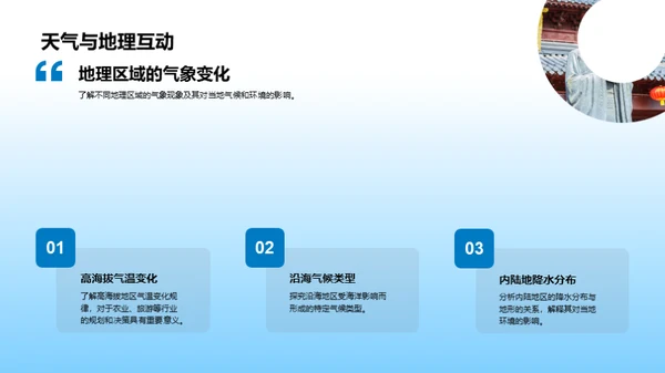 揭秘气象学：地理视角