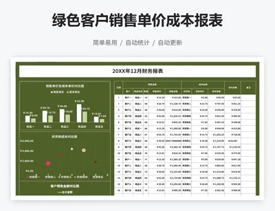 绿色客户销售单价成本报表