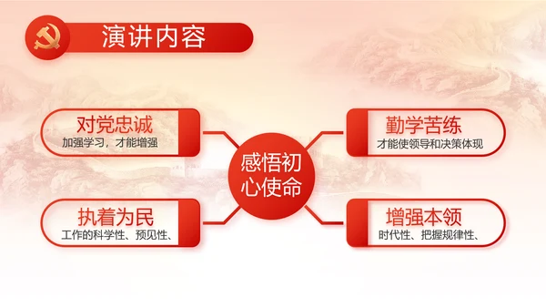 党建党支部述职报告动态PPT党课