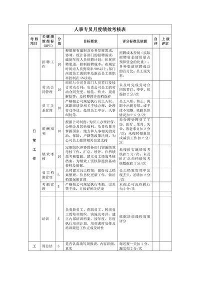 人事专员月度绩效考核表