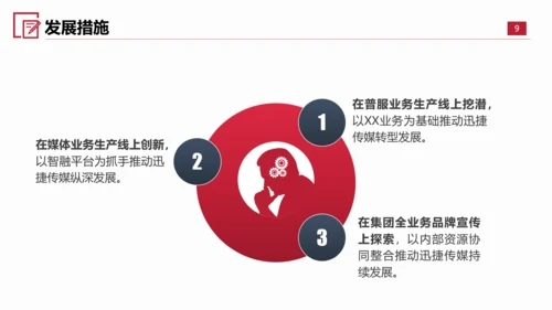 转型发展创新指导意见PPT课件