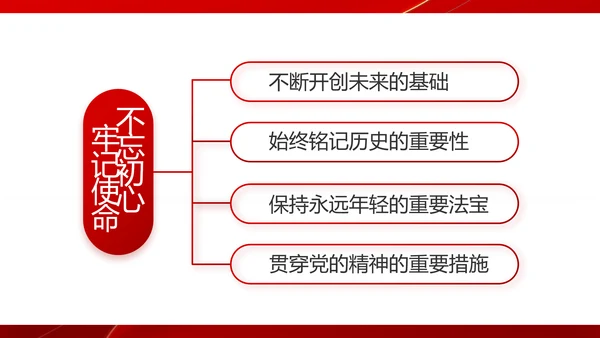 党支部政府工作总结汇报动态PPT党课