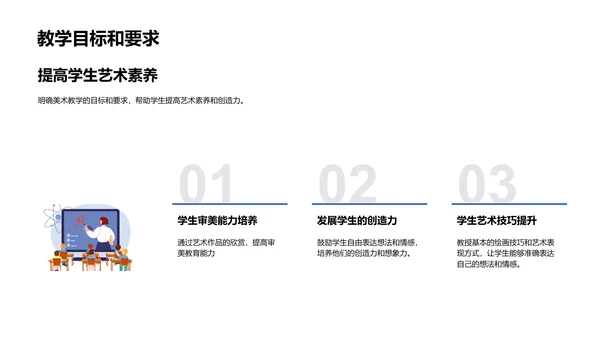 美术教学方法分享PPT模板