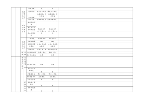 06-房地产-各部门平衡计分卡绩效指标及考核表.docx