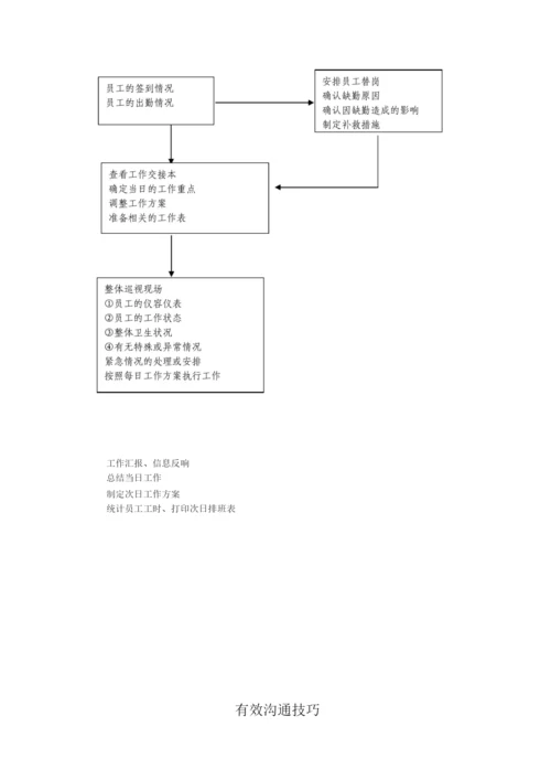 保洁管理人员培训资料.docx